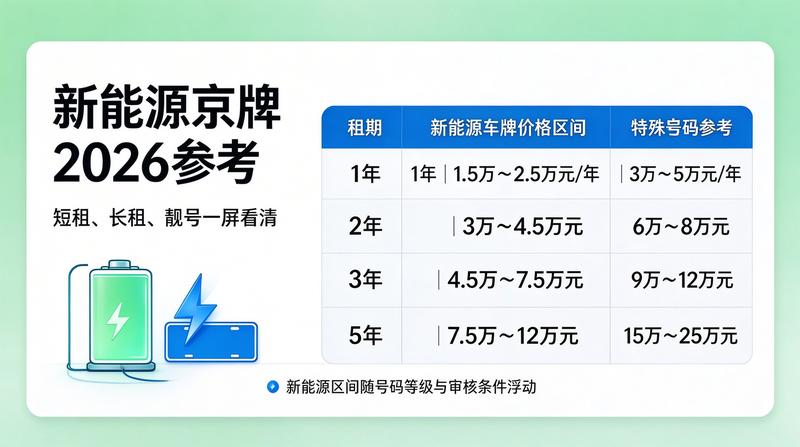 2026年北京汽车租赁政策新规